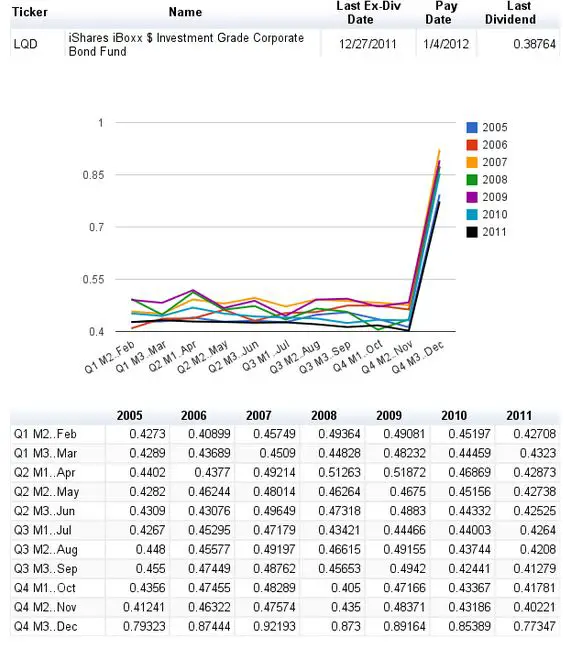 Xlu Ex Dividend Date 2013