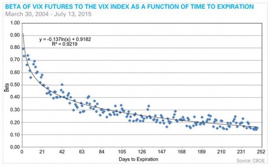 Can you trade vix options