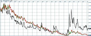 vxx-vs-vix-Sep2010