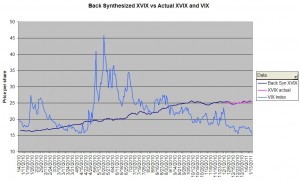 XVIX share price
