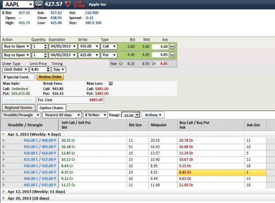SSE-AAPL-strangle