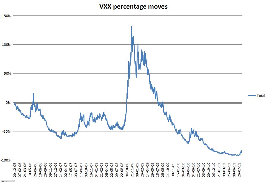VXX-percentage-backtest.jpg