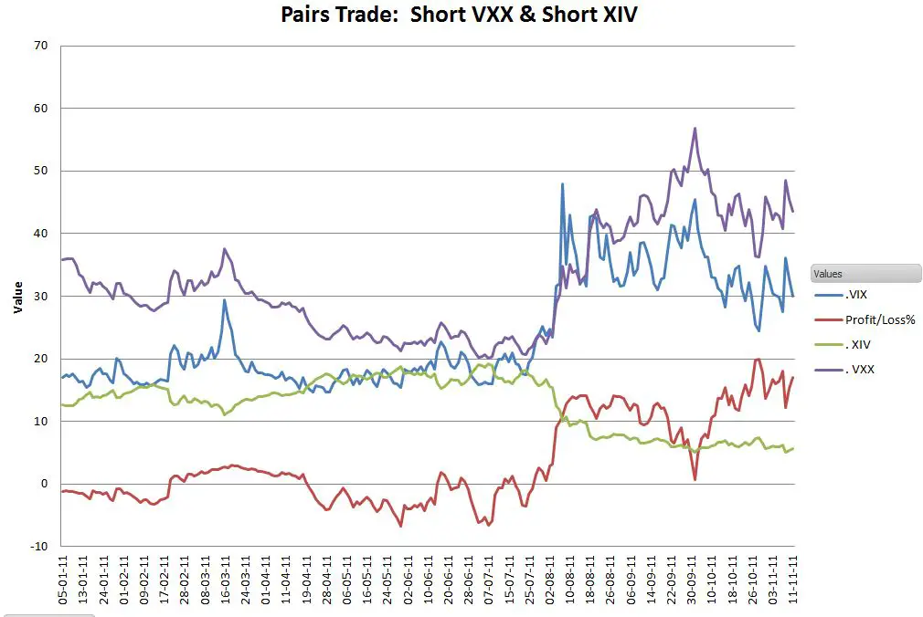 The handbook of pairs trading strategies using equities options and futures pdf