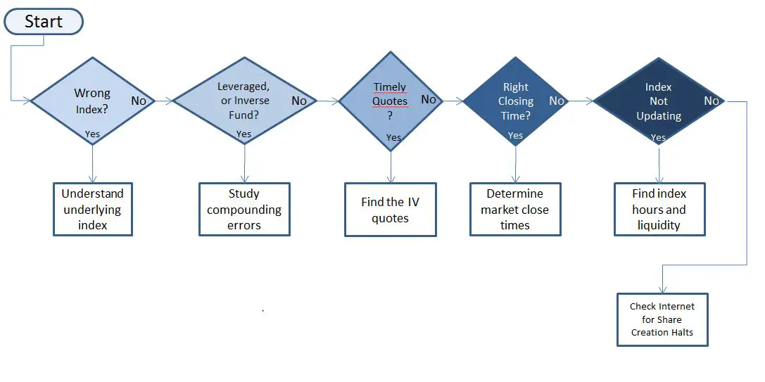 What are exchange traded funds?