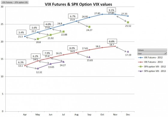 spx futures trading