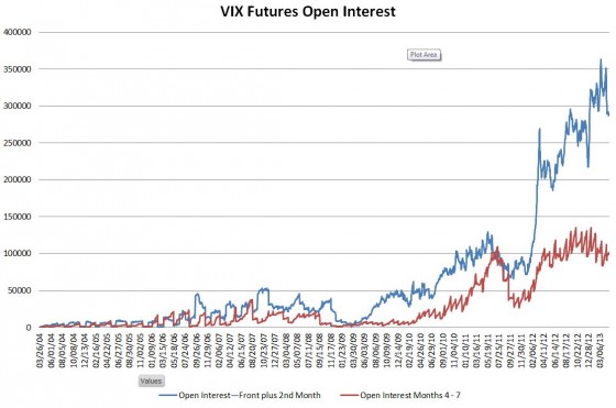 Vix options trading