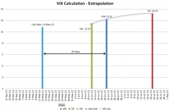 VIX calculation for 22-May-2013