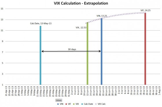 VIX calculation for 1-May-2013