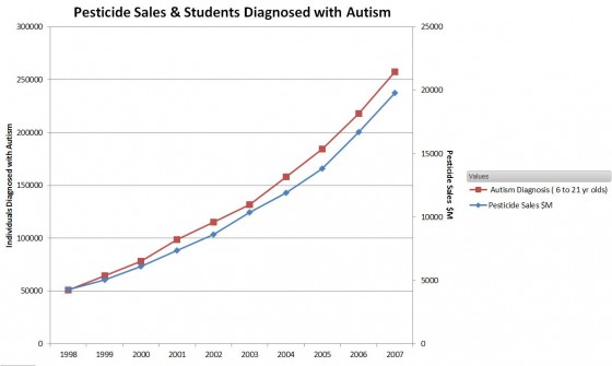 Autism-Pest