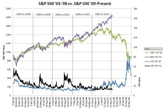 SPX03-09