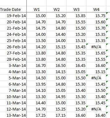 trading options day of expiration