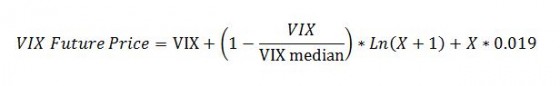 VIX-VSM