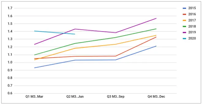 Spy Stock Dividend Yield