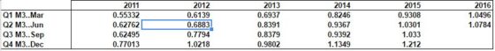 SPY-DIv-table-mod 2016