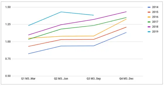 Ivv Asx Chart