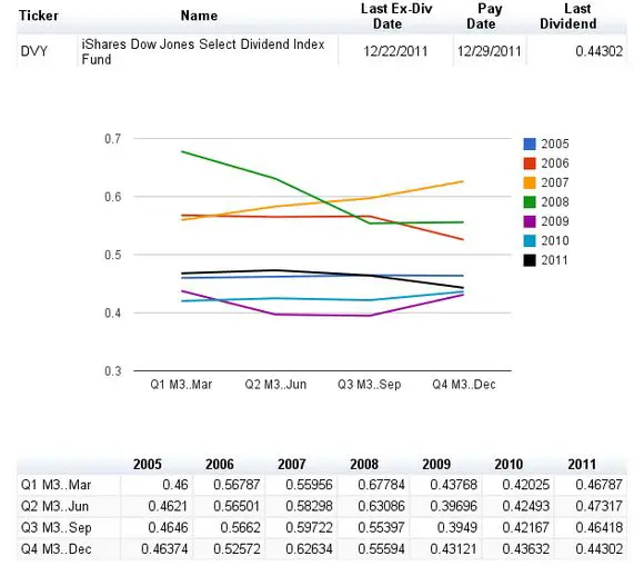 Ford motor capital trust ii dividend #4