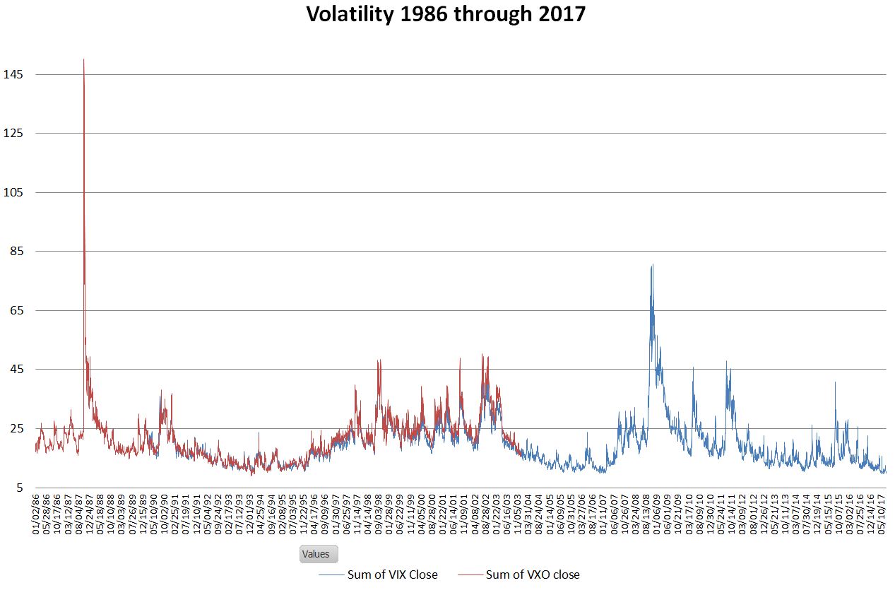 A Brief History of Fear—VIX Over the Last 30 Years | Six ...