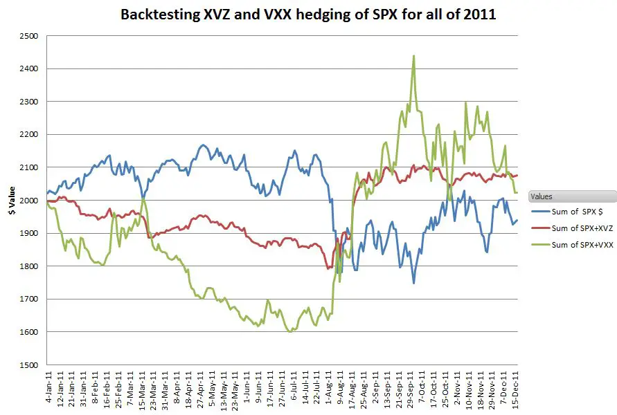 six figure investing vxx stock