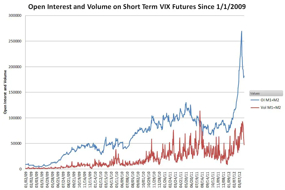 Vix Futures Chart