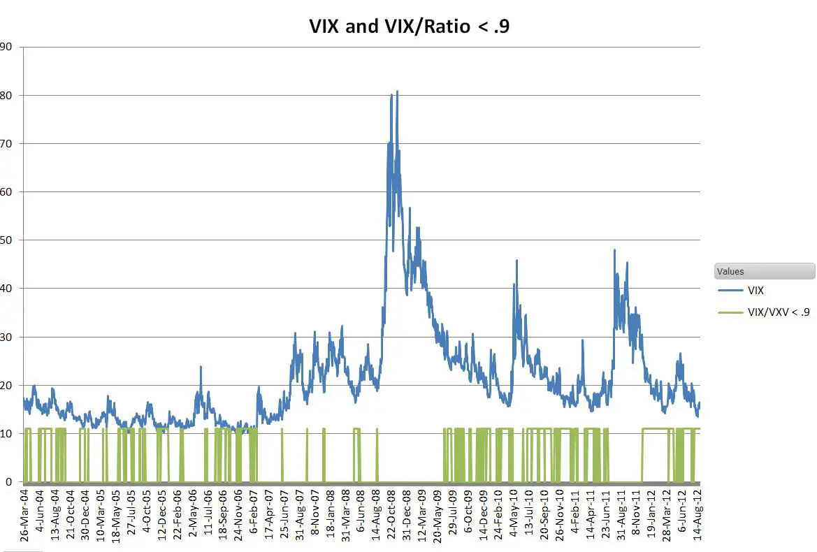 Taming Inverse Volatility with a Simple Ratio | Six Figure ...