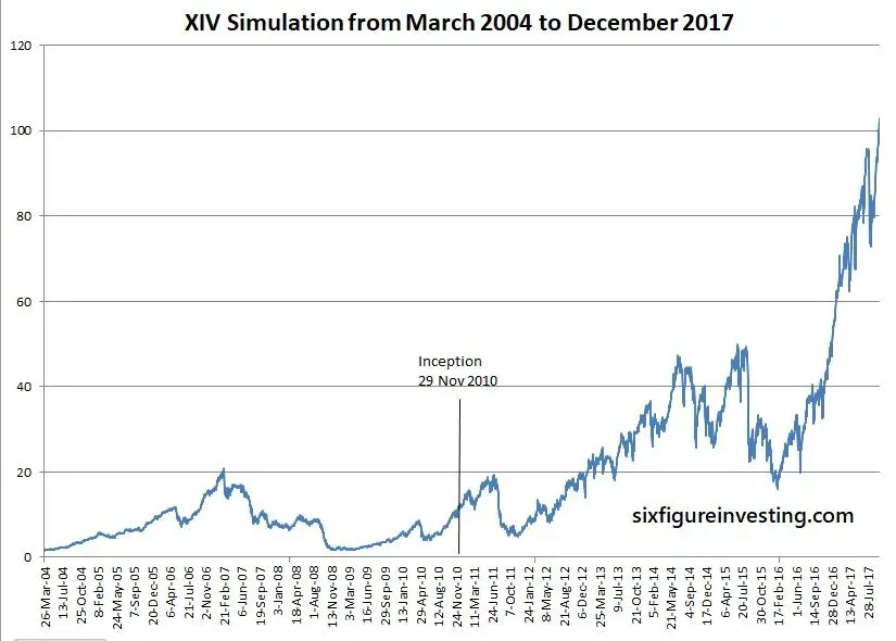 Xiv investing forex where are the platforms