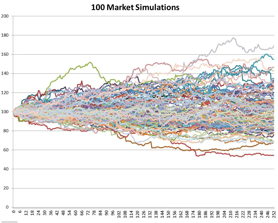  hence the volatility for 2 days  should endure the foursquare origin of  Volatility as well as the Square Root of Time