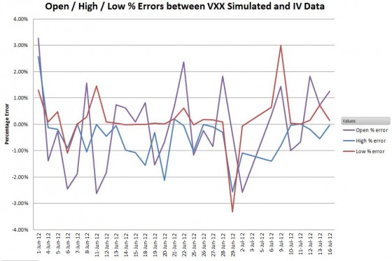 VXX-OHL-errors