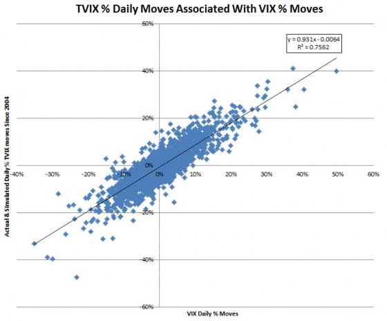 TVIX-per-regression
