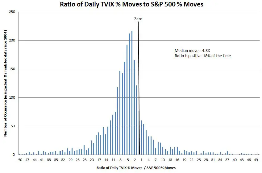 Tvix Stock Chart