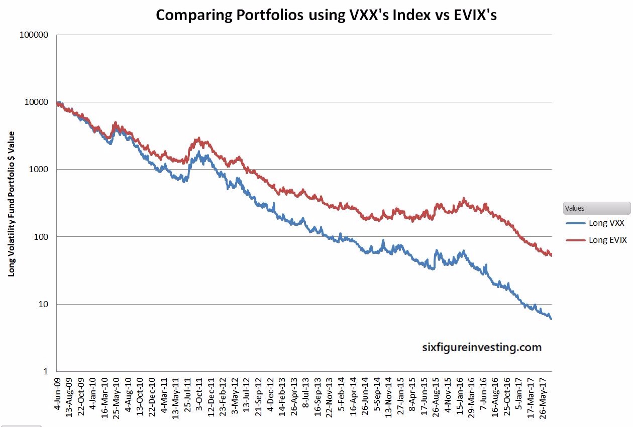 Vxx Chart Google