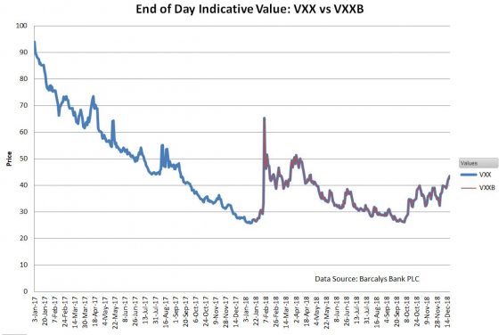 vxx stock chart - Part.tscoreks.org