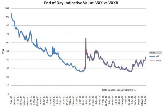 Vxx 10 Year Chart